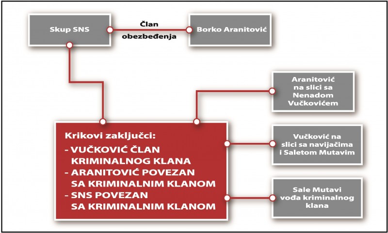 Shema KRIK-ovog modela manipulacije